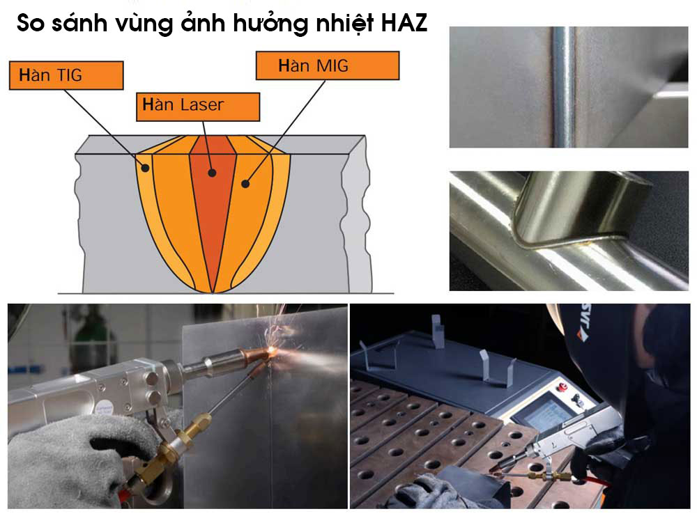 Nguyên lý hoạt động của máy hàn laser inox